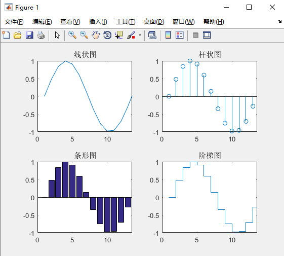 MATLAB技术手册（针对大学课设的技术介绍及仿真实例演示）