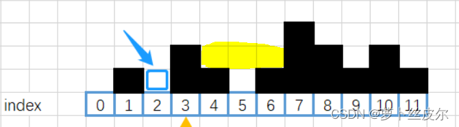 LeetCode ! 42 Trapping Rain Water