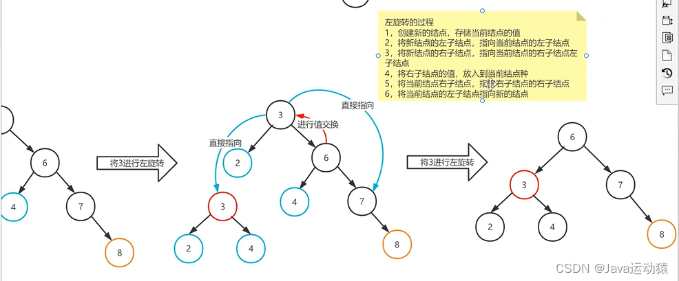 平衡二叉树（AVL树）