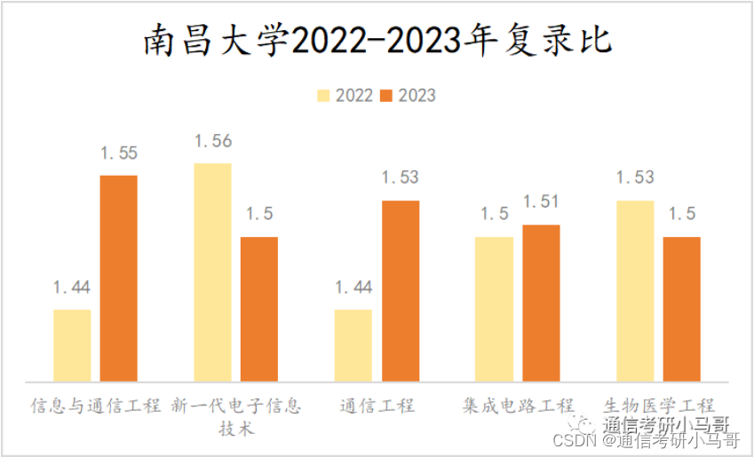 为什么会有刷掉第一名、刷掉400+的院校？