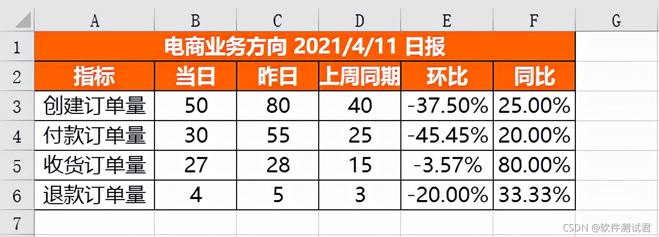 一个 Python 报表自动化实战案例