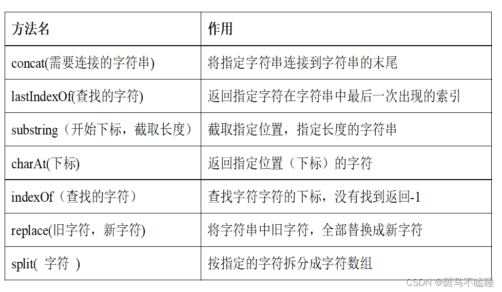 String 、StringBuffer 与StringBuilder类的常用方法及包装类_string对象和stringbuilder对象 ...