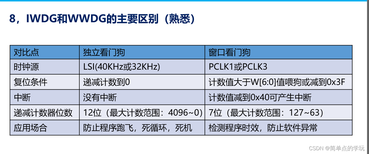 STM32CubexMX与FreeRTOS学习