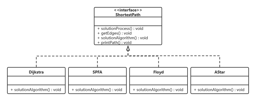 设计模式_15 模板方法模式（含 UML图 和 C++代码）