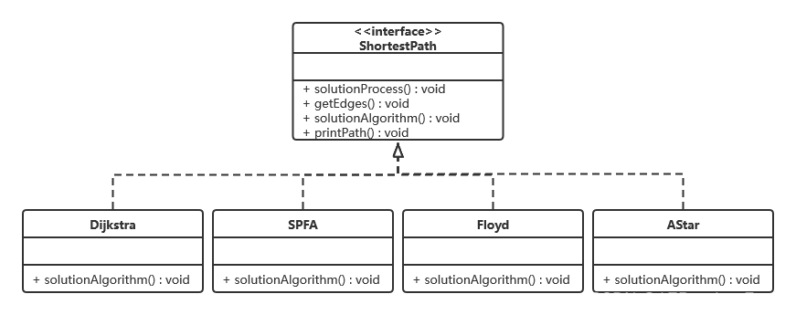 设计模式_15 模板方法模式（含 UML图 和 C++代码）