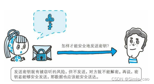 发送密钥可能被监听