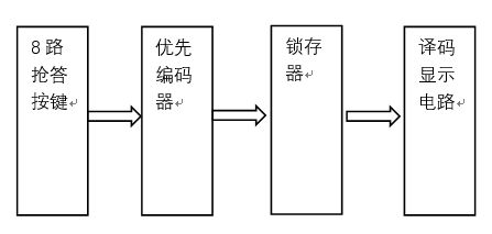 原理框图怎么画图片