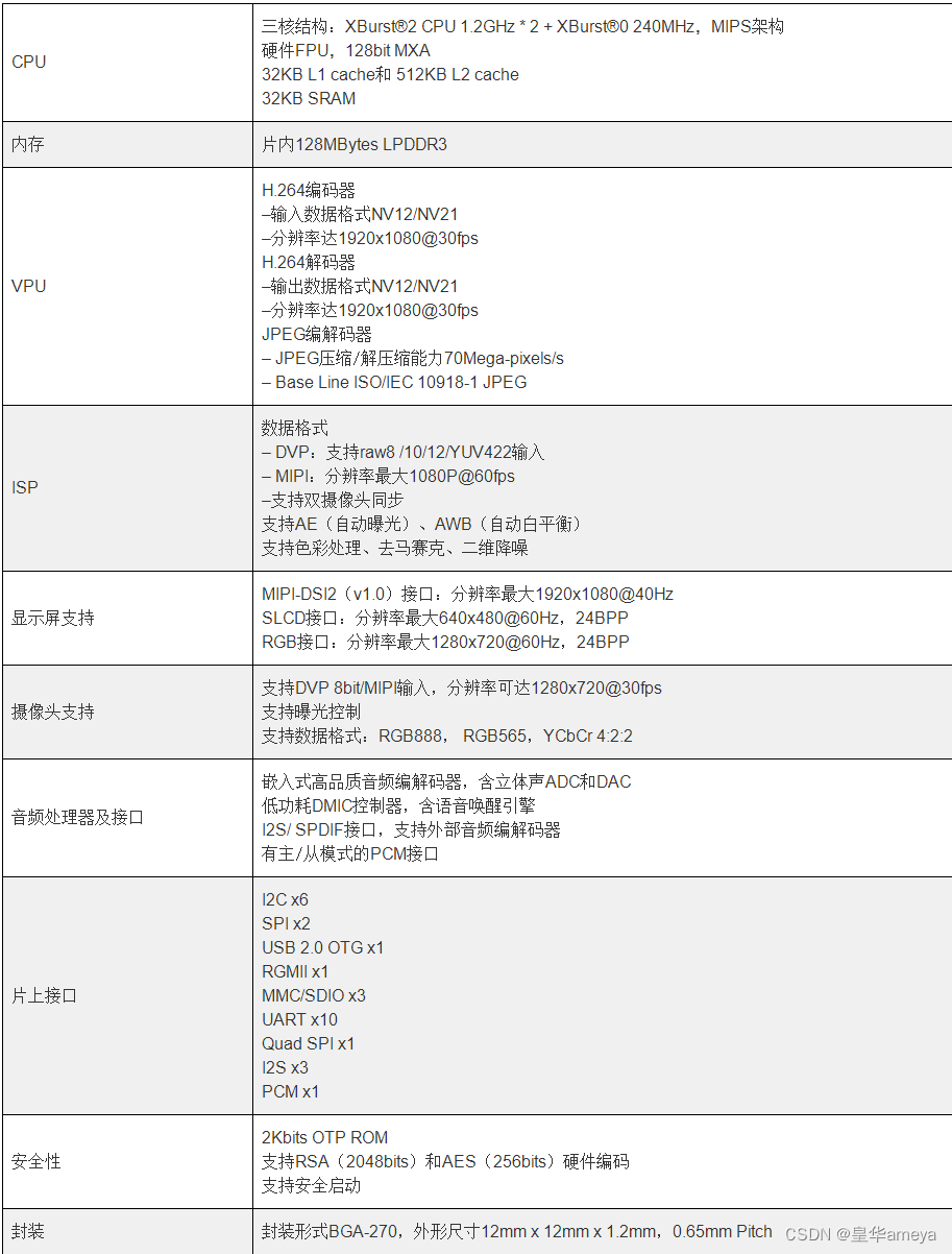 AMEYA360：北京君正集成电路多核异构跨界处理器X2000