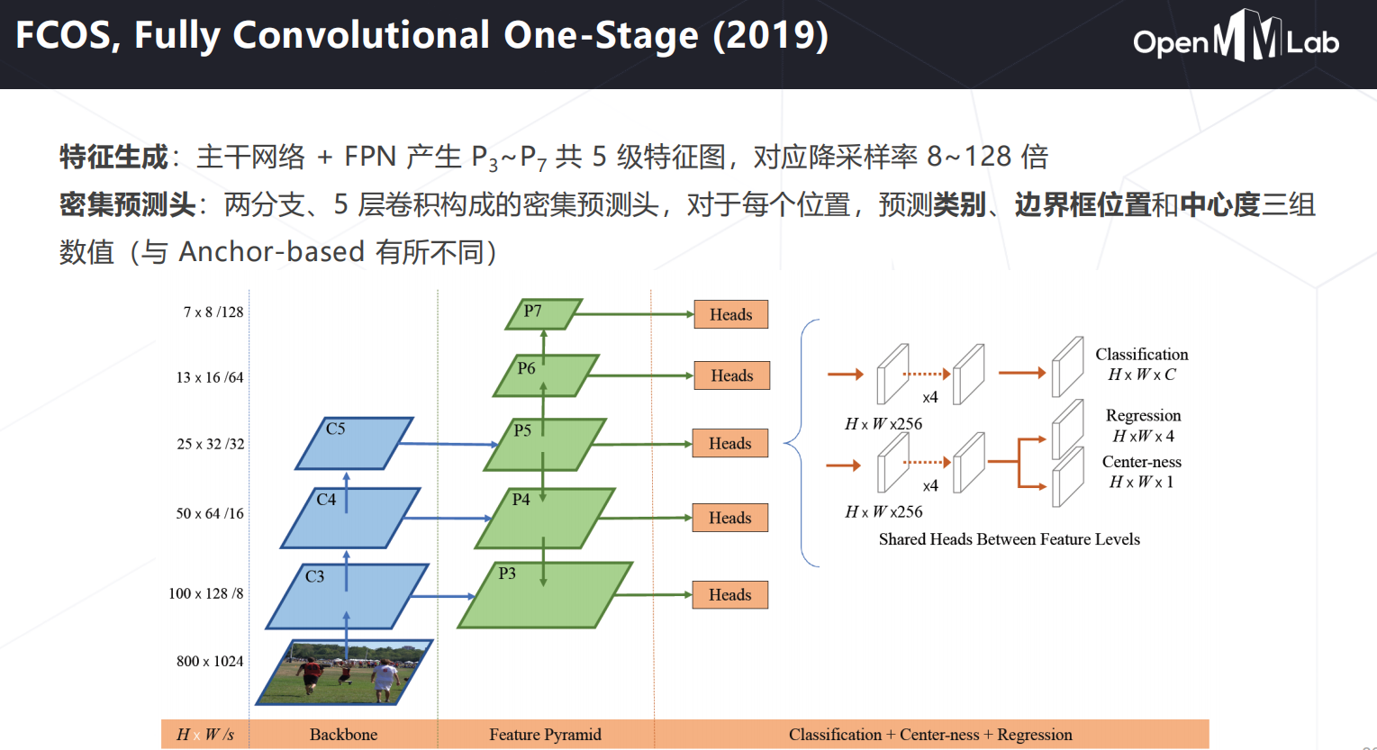 计算机视觉框架OpenMMLab开源学习（四）：目标检测基础