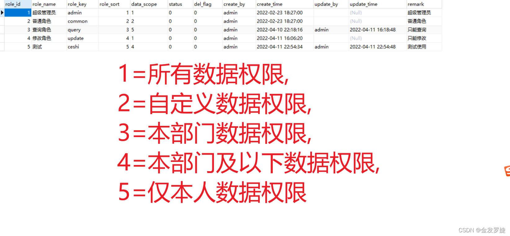 [外链图片转存失败,源站可能有防盗链机制,建议将图片保存下来直接上传(img-uJq5nvTm-1649742911726)(D:\soft\Typora\image\image-20220412121959106.png)]