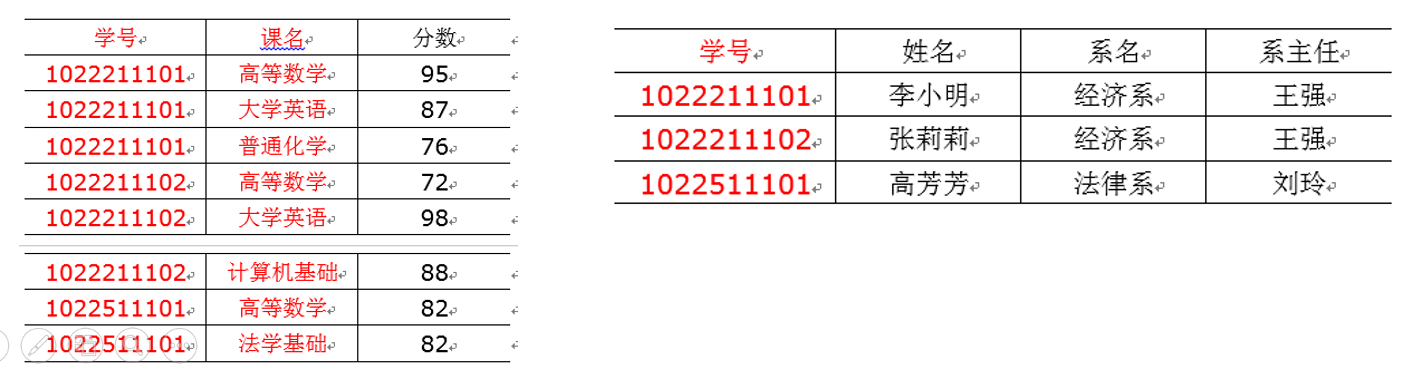 电商数据仓库系统 - 图9