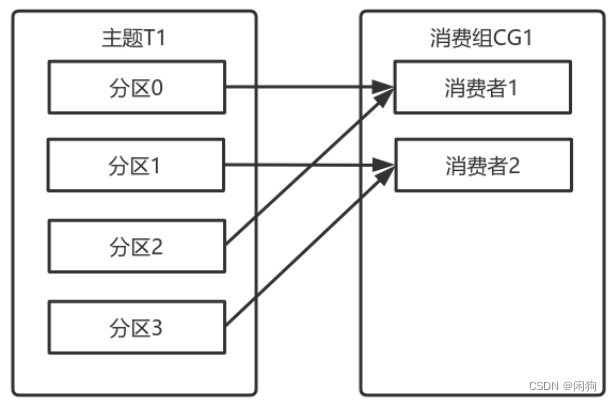 学到羊之Kafka