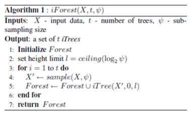 孤立森林算法_森林 forest