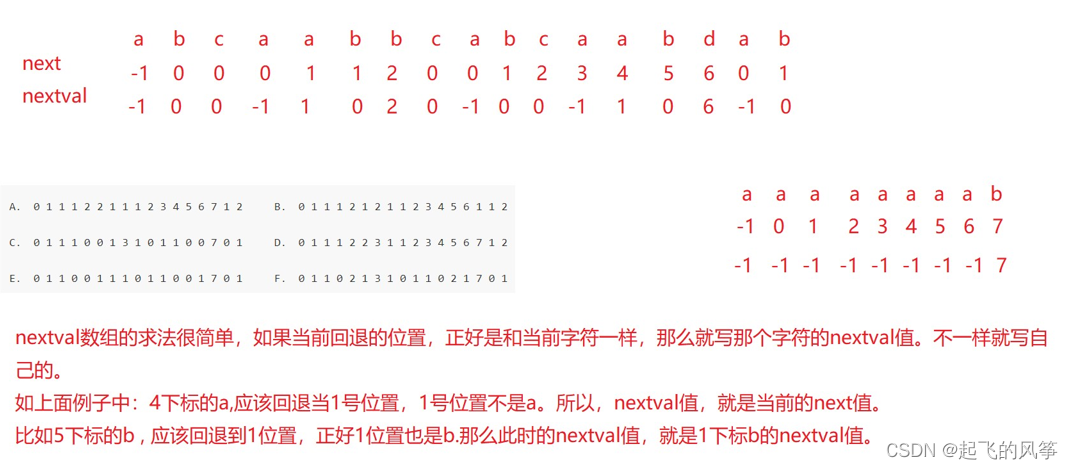 【优选算法】—— 字符串匹配算法