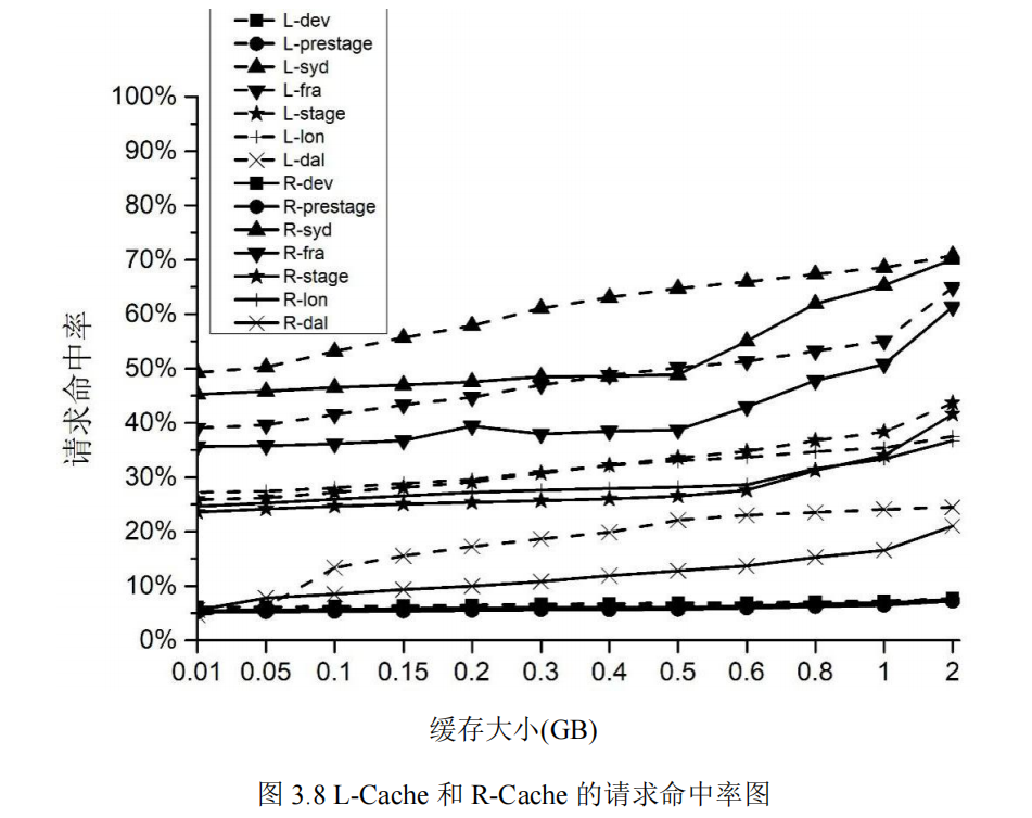 【论文笔记】基于容器访问模式的Docker缓存策略研究_关于docker的论文2500字-CSDN博客