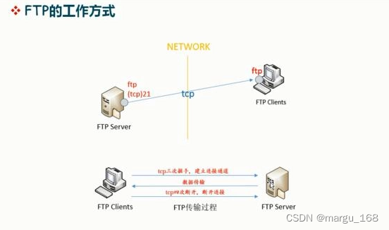 【日常积累】Linux下ftp服务安装