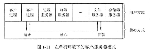 图1-11。