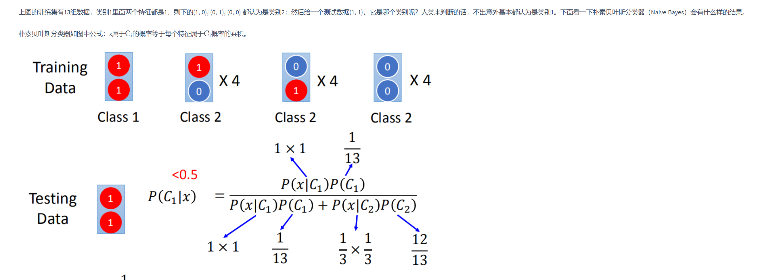 《概率论》：最大似然估计 和 求法