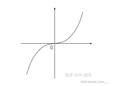 代表波形3