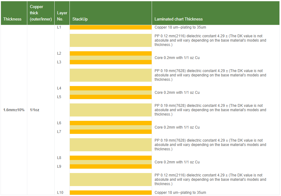PCB Layout Stackup setting_stackup information-CSDN博客