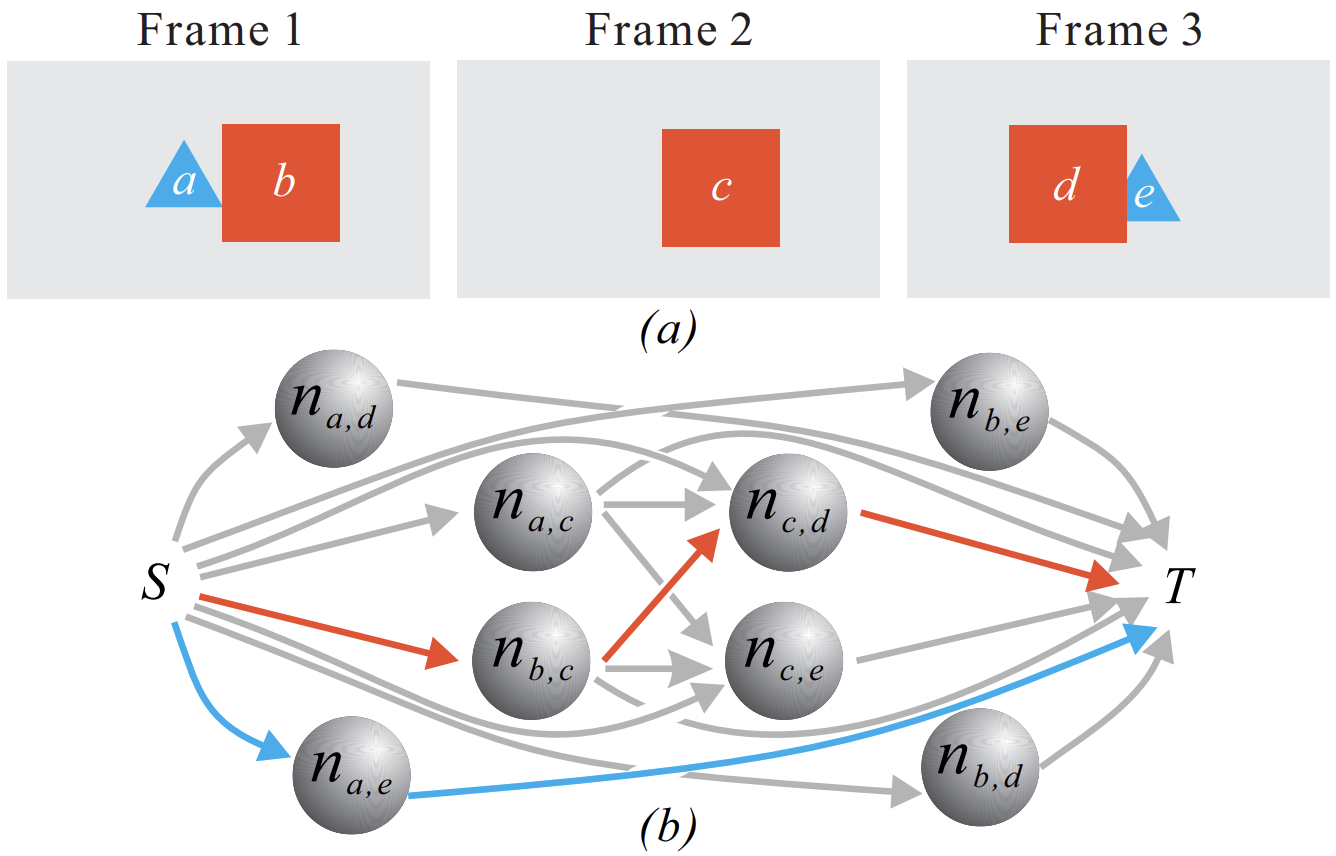 Globally Optimal Toon Tracking