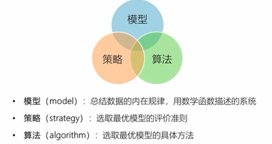 模型：总结数据