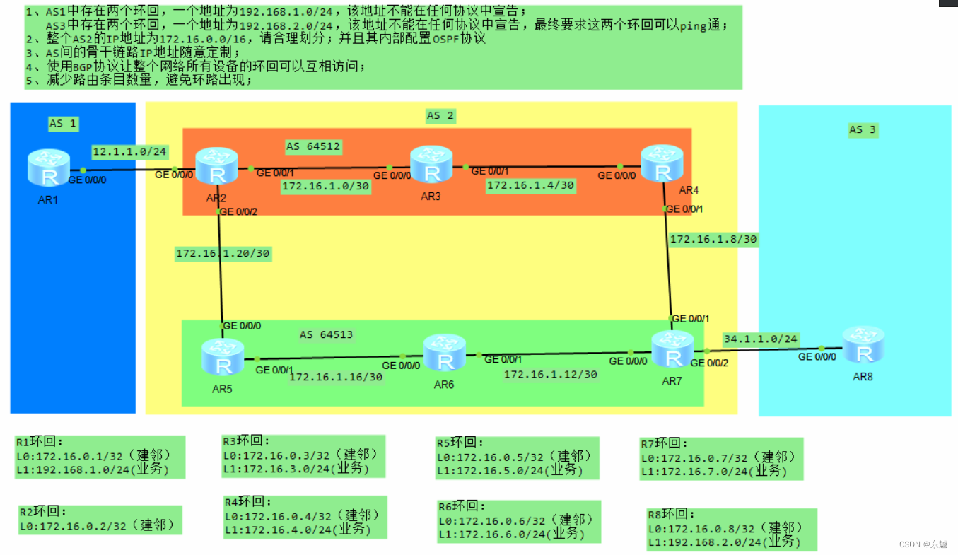 <span style='color:red;'>BGP</span><span style='color:red;'>综合</span>实验