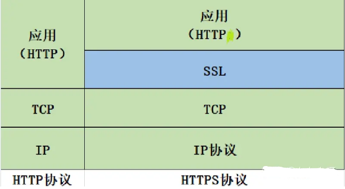 http和https的区别及性能差异 77ac454b7032452986066e8ec8a36e58.png