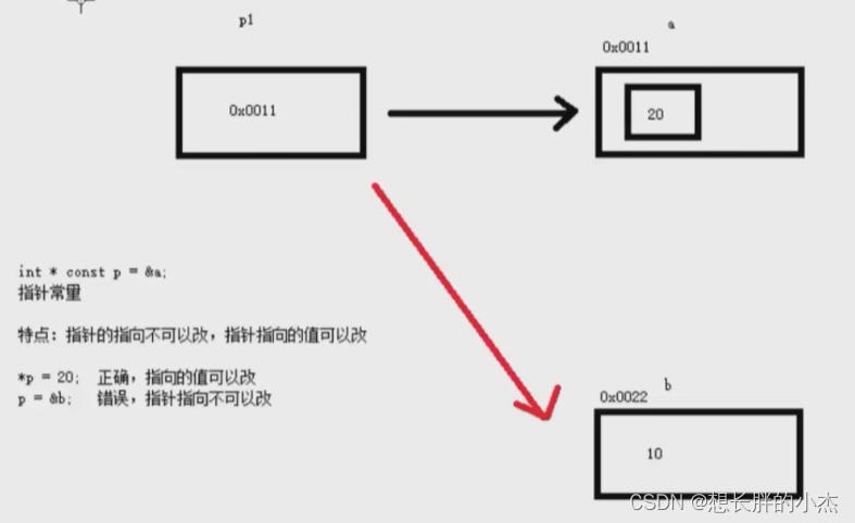 指针常量