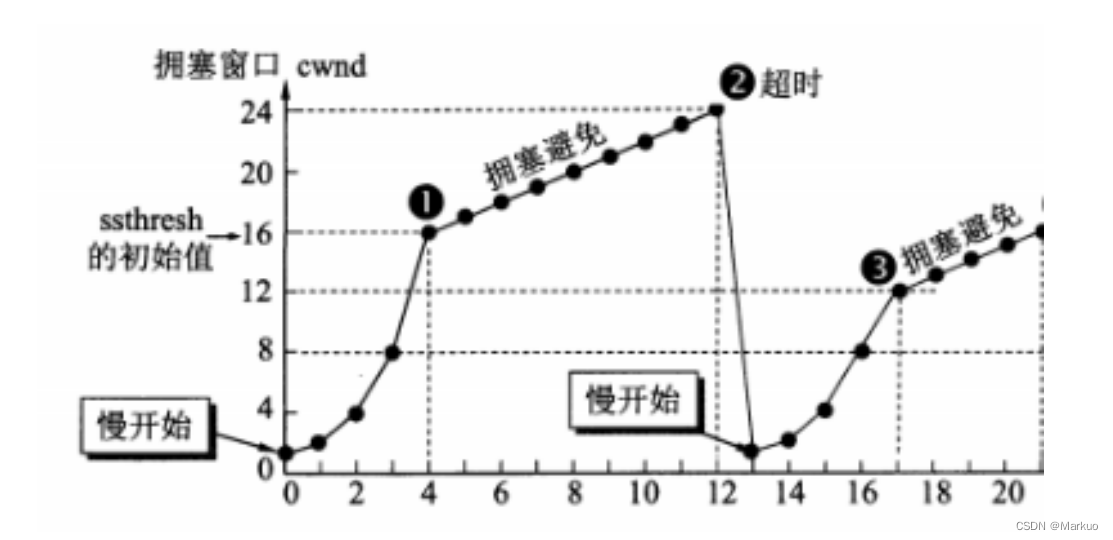 前端面试题 —— 计算机网络（一）