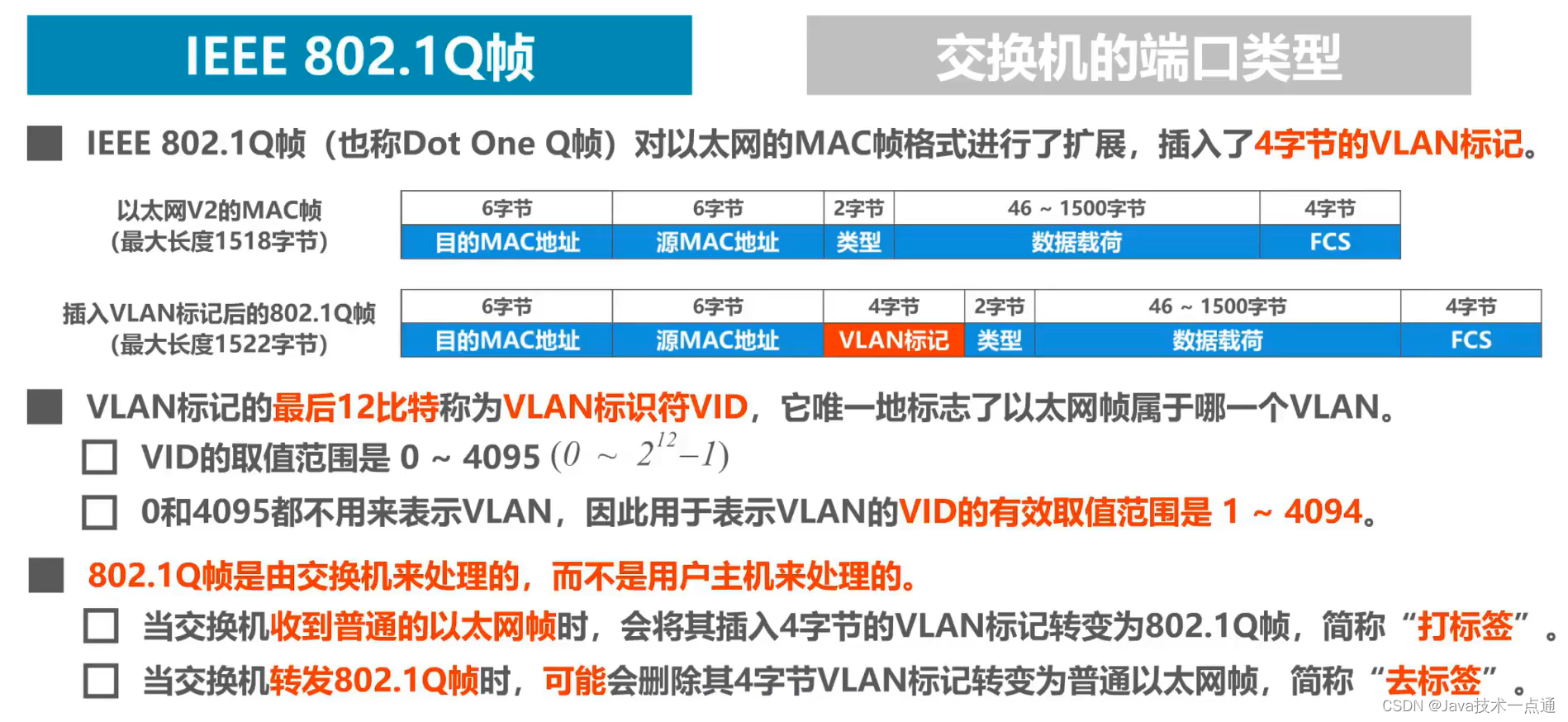 [外链图片转存失败,源站可能有防盗链机制,建议将图片保存下来直接上传(img-Zh9pvMwE-1676007338365)(计算机网络第三章（数据链路层）.assets/image-20201015204639599.png)]