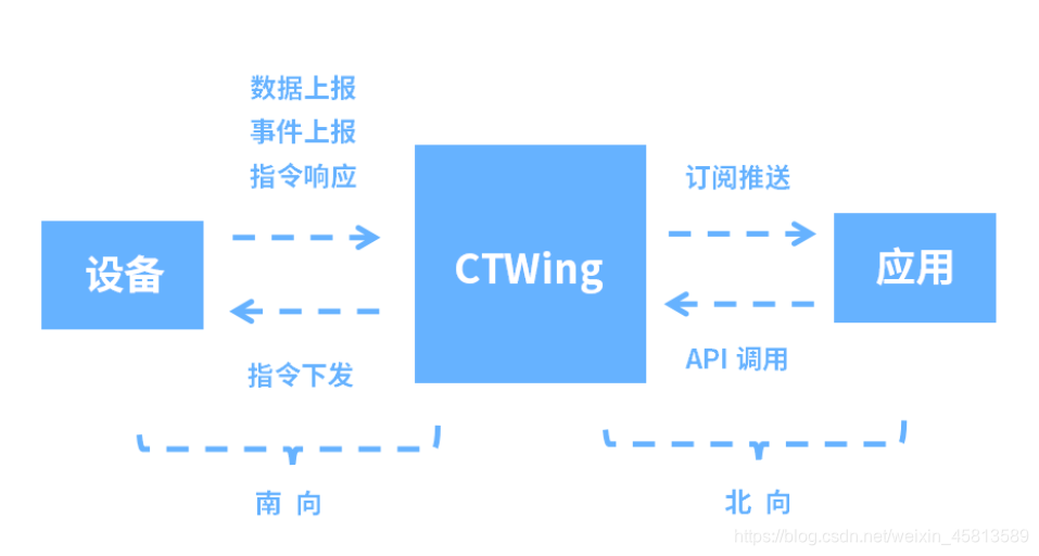 数据流转示意图