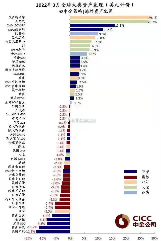 下周开盘吃肉