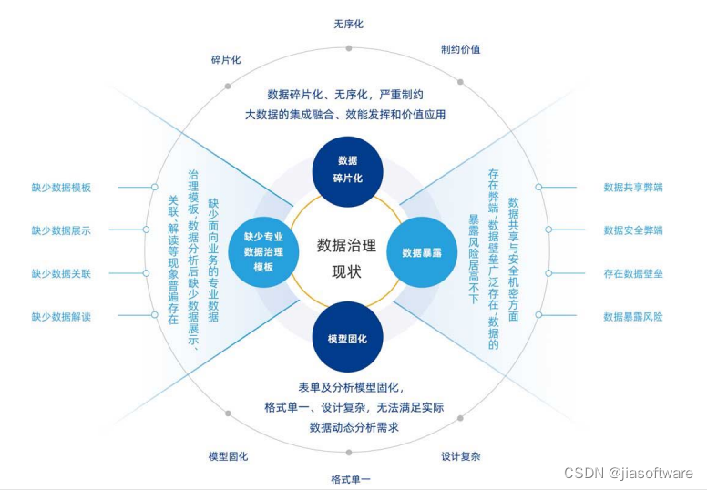 Intelligent digital asset management system