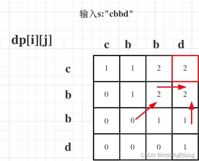 代码随想录算法训练营第五十九天 |647. 回文子串、516.最长回文子序列、动态规划总结篇