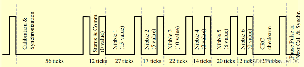 SENT (Single Edge Nibble Transmission) 协议 接口_sent接口-CSDN博客