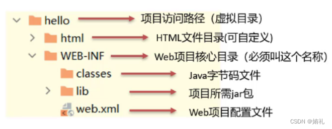 [外链图片转存失败,源站可能有防盗链机制,建议将图片保存下来直接上传(img-ICRnPDVS-1686314212438)(assets/1627202903750.png)]