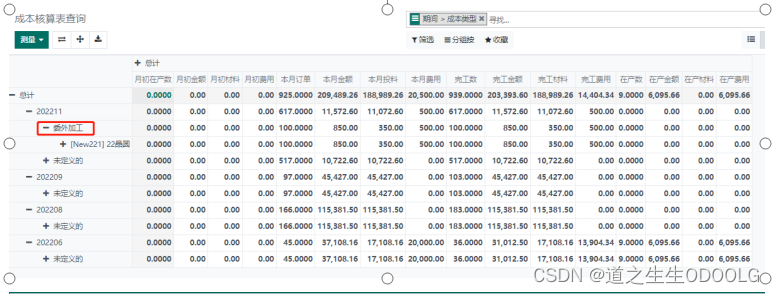 ODOO业财一体贸易行业ERP全面管理系统（核心流程简介）