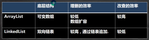 42、集合的第一大类：List