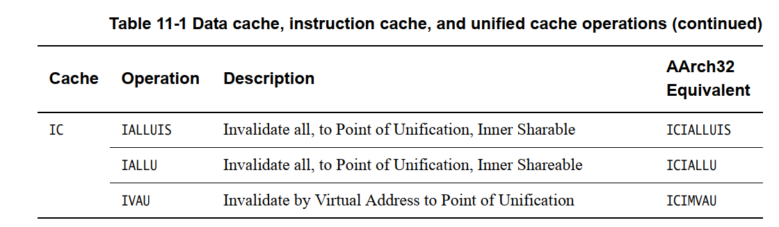 Cache Maintenance-通过VA对cache进行clean和invalidate操作-汇编程序详解