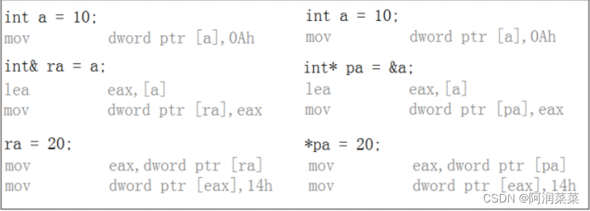 【C++】引用详解