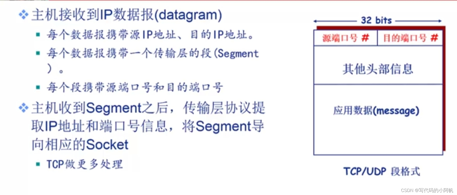 分用工作流程