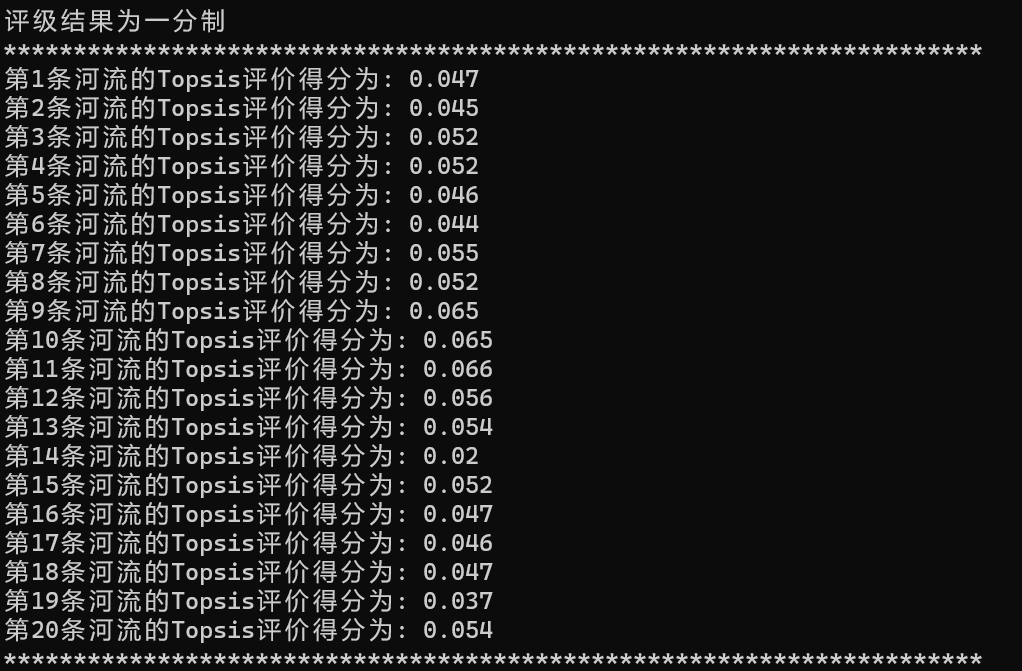 数学建模--Topsis评价方法的Python实现