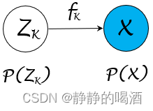 机器学习笔记之流形模型——标准流模型基本介绍