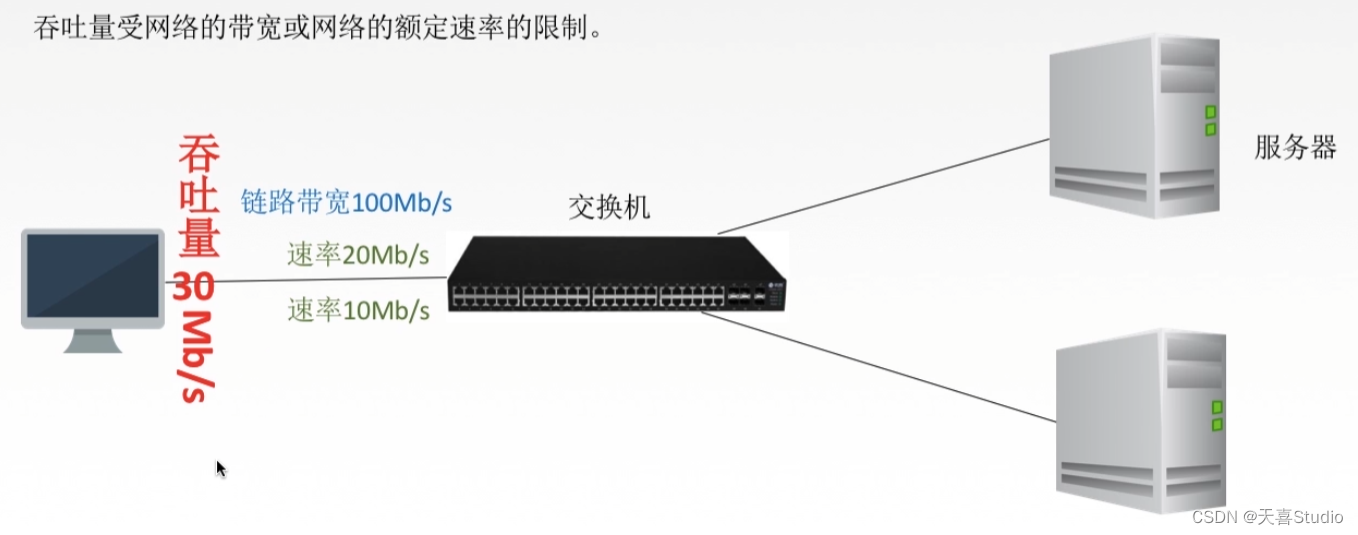 【计算机网络】学习笔记:第一章 体系结构（四千字详细配图）【王道考研】