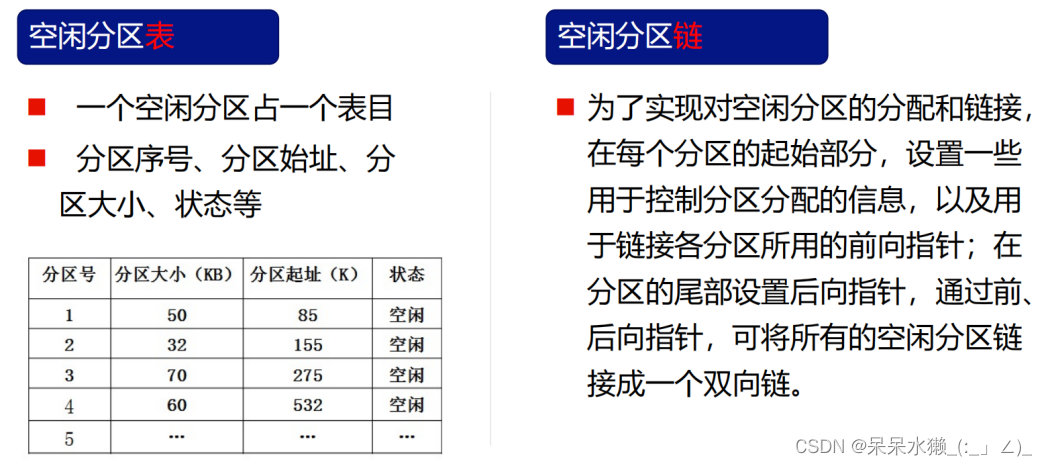 【操作系统复习】第5章 存储器管理