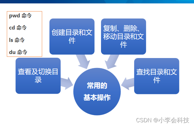 Linux常用命令