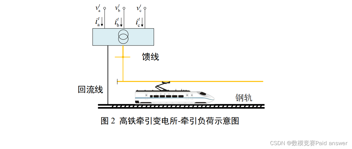 2021年电工杯数学建模A题高铁牵引供电系统运行数据分析及等值建模求解全过程论文及程序