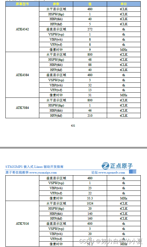 RGB LCD屏幕时序参数