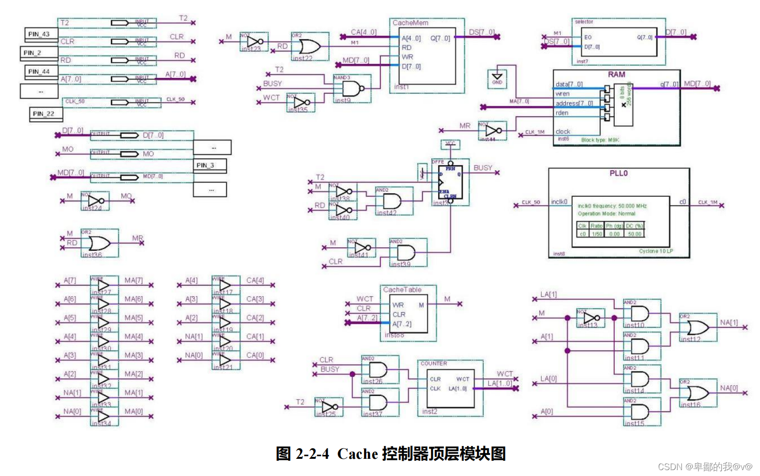 计算机组成原理实验二 存储系统预习报告